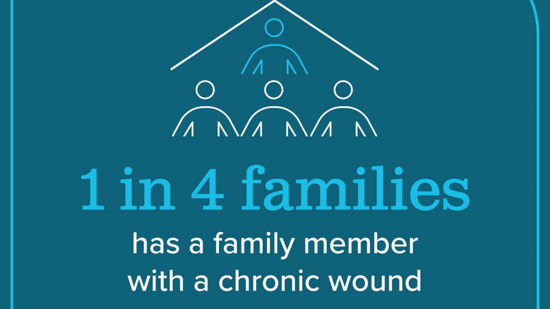 1 in 4 families has a family member with a chronic wound